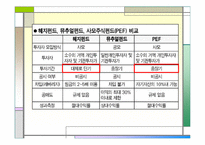 [경영학] 외국자본의 현 상황과 시사점-6