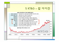 [경영학] 외국자본의 현 상황과 시사점-9