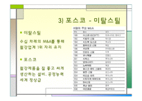 [경영학] 외국자본의 현 상황과 시사점-14