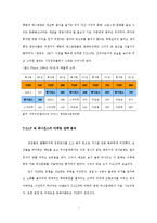 [마케팅원론] 패밀리 레스토랑에 관한 고찰-8