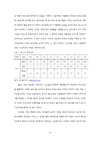 [마케팅원론] 패밀리 레스토랑에 관한 고찰-15