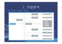 금호타이어 마케팅 전략-7