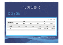 금호타이어 마케팅 전략-10