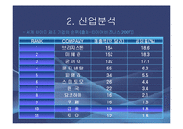 금호타이어 마케팅 전략-15