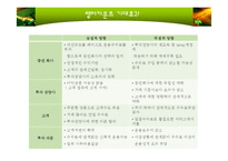[투자론] 랩어카운트-7
