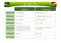 [투자론] 랩어카운트-9