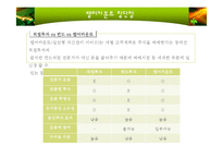 [투자론] 랩어카운트-12