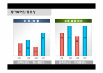 [조직행위] 동기부여-6