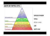 [조직행위] 동기부여-8
