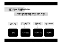 [조직행위] 동기부여-14