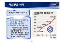 [국제경제협력] 기업간 전략적 제휴-12