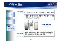 [국제경제협력] 기업간 전략적 제휴-16
