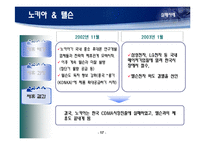 [국제경제협력] 기업간 전략적 제휴-17