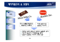 [국제경제협력] 기업간 전략적 제휴-18