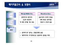 [국제경제협력] 기업간 전략적 제휴-20