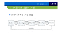 [리더십] 리더십과 커뮤니케이션-5