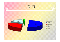 [마케팅] 진로 소주 마케팅전략-5