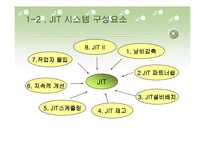 JIT(Just In Time) 생산시스템-4