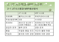 JIT(Just In Time) 생산시스템-5