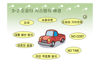 JIT(Just In Time) 생산시스템-8