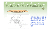 JIT(Just In Time) 생산시스템-15