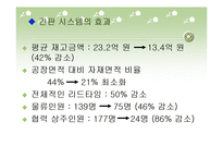 JIT(Just In Time) 생산시스템-18