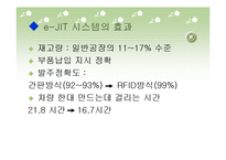 JIT(Just In Time) 생산시스템-20