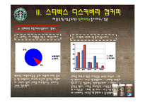 [마케팅] 소비자관점에서 본 스타벅스 디스커버리즈 컵커피 마케팅-5