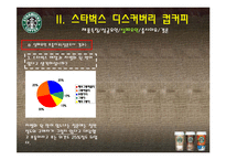 [마케팅] 소비자관점에서 본 스타벅스 디스커버리즈 컵커피 마케팅-6