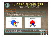 [마케팅] 소비자관점에서 본 스타벅스 디스커버리즈 컵커피 마케팅-7