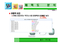 [마케팅] 닌텐도 DS 성공사례 분석-11
