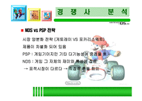 [마케팅] 닌텐도 DS 성공사례 분석-17