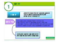 [경제학] 97년 외환위기 당시의 IMF의 권고정책과 그 영향-5