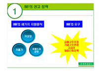 [경제학] 97년 외환위기 당시의 IMF의 권고정책과 그 영향-6