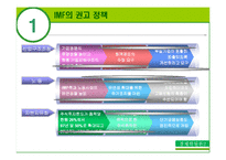 [경제학] 97년 외환위기 당시의 IMF의 권고정책과 그 영향-9