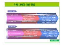 [경제학] 97년 외환위기 당시의 IMF의 권고정책과 그 영향-11