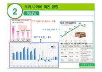 [경제학] 97년 외환위기 당시의 IMF의 권고정책과 그 영향-14