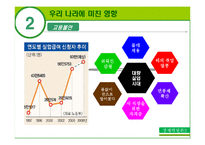 [경제학] 97년 외환위기 당시의 IMF의 권고정책과 그 영향-15