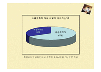 [소비자심리] 나홀로족 소비성향-9