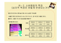 [소비자심리] 나홀로족 소비성향-15