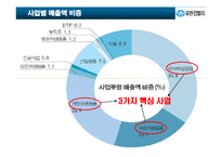 [거시조직] 유한킴벌리 조직구조 분석-9
