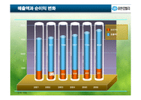 [거시조직] 유한킴벌리 조직구조 분석-10
