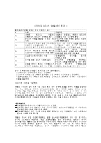 [운영관리] 듀폰의 6시그마-6