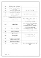 소니의 성장과 위기-6