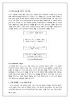 소니의 성장과 위기-7