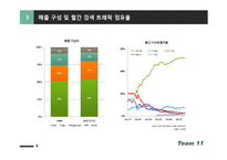 [국제경영] NHN의 한국성공과 일본, 중국 시장 진출-9