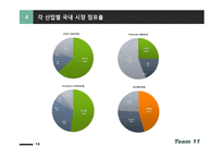 [국제경영] NHN의 한국성공과 일본, 중국 시장 진출-10