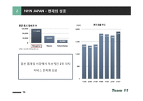 [국제경영] NHN의 한국성공과 일본, 중국 시장 진출-16