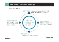 [국제경영] NHN의 한국성공과 일본, 중국 시장 진출-20
