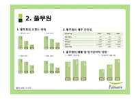 [사회적 책임과 기업윤리] 풀무원 윤리경영과 세계경영-8